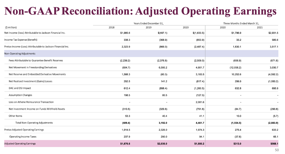 adjusted earnings