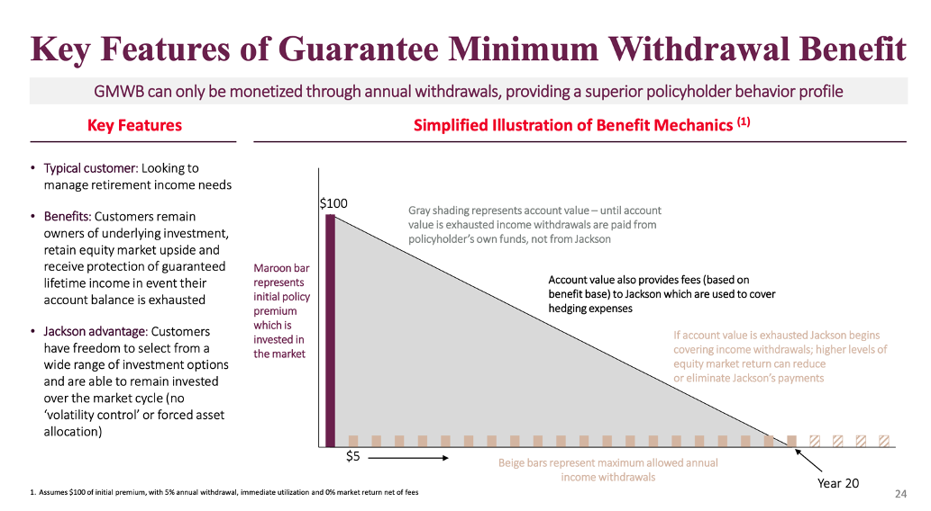 Annuity