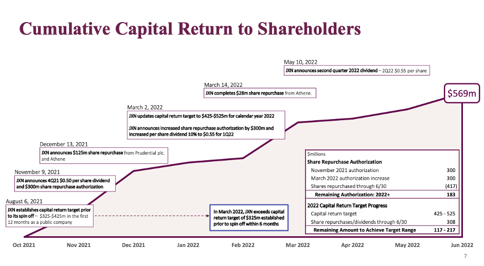 Jackson payout history