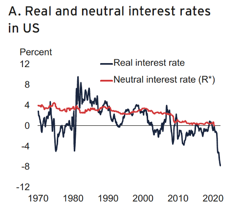 neutral rate 